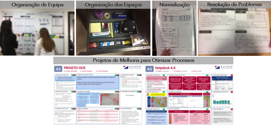 centros serviços partilhados KAIZEN™